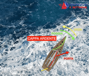 Mettersi in cappa per cattivo tempo